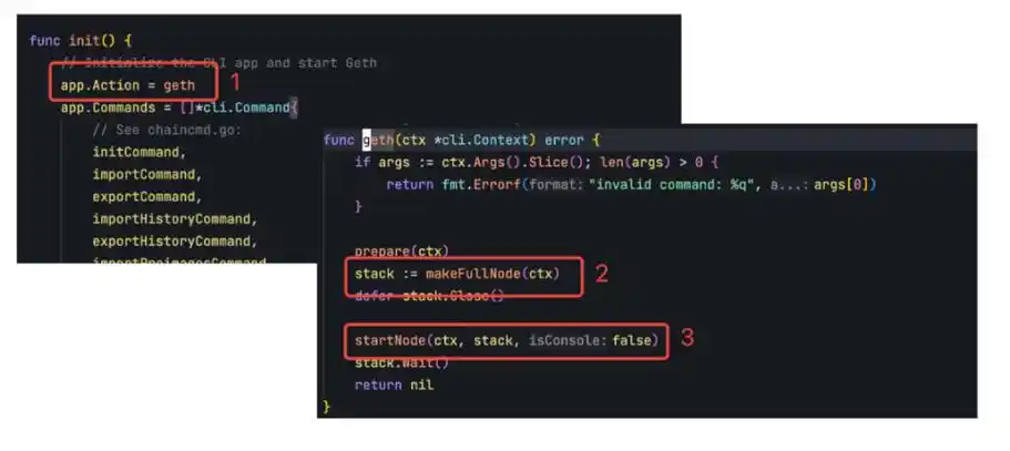 Ethereum's proof-of-stake transformation cutting energy waste